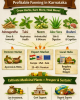 Medicinal Plants: Profitable & Sustainable Farming in Karnataka